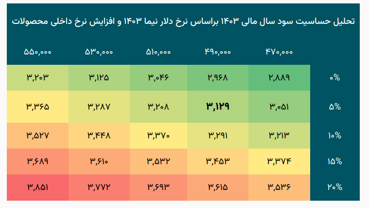 کساوه را برای بلند مدت بخریم؟