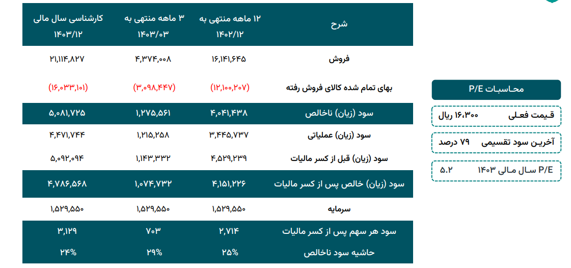 کساوه را برای بلند مدت بخریم؟