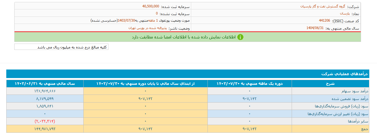 پارسان این ماه ۹۱ همت درآمد داشت