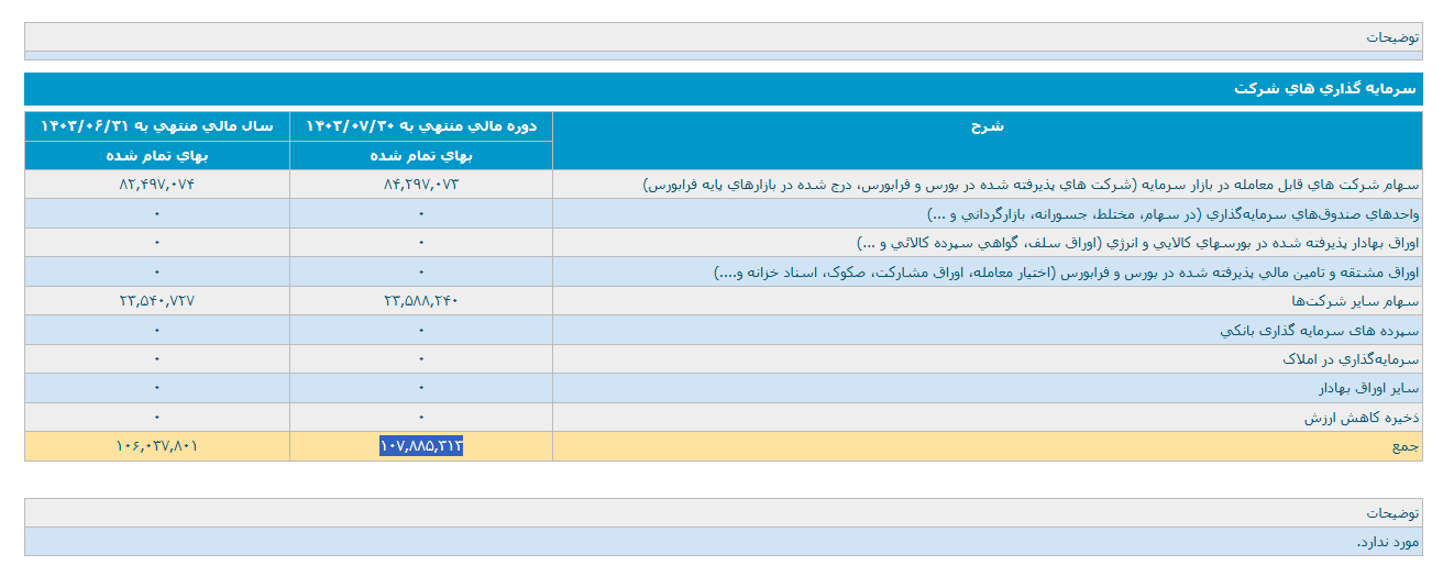 پارسان این ماه ۹۱ همت درآمد داشت