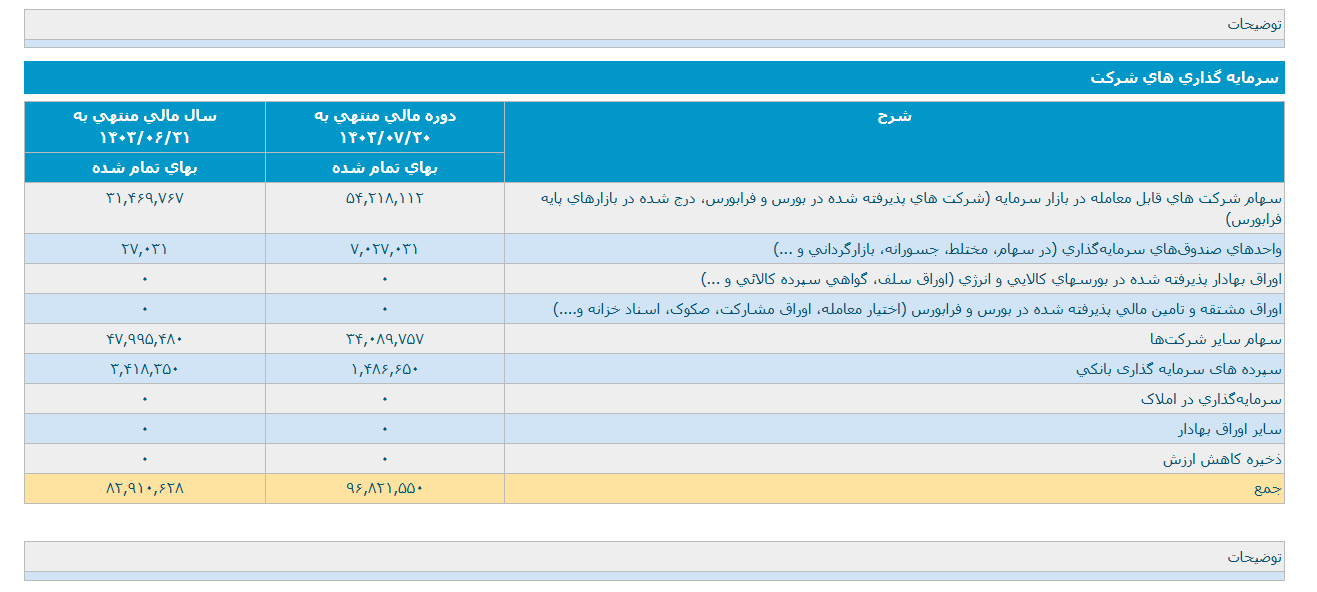 وکغدیر صورتهای مالی مهر را اصلاح کرد