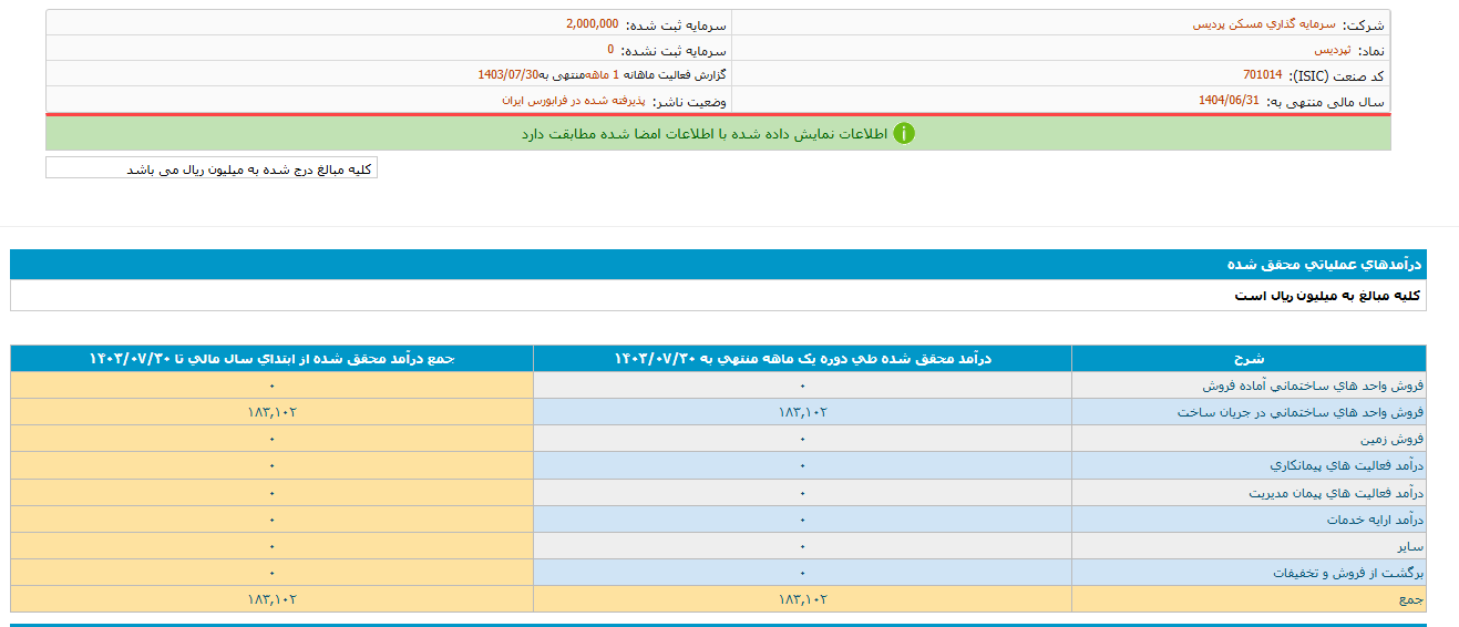 درآمد مهر ماه ثپردیس ۱۹ همت شد