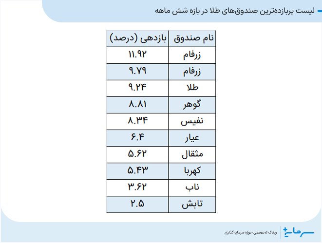 خرید طلای بدون اجرت و مالیات!