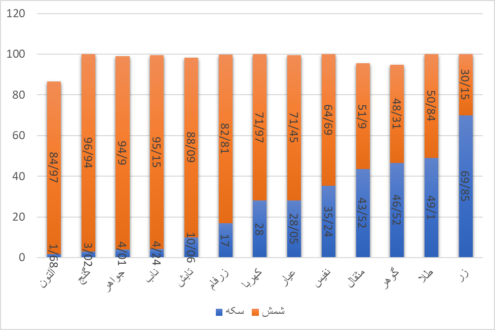 مروری بر بازار مشتقه در هفتهای که گذشت