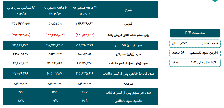 هرمز را برای بلند مدت بخریم؟