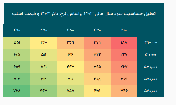 هرمز را برای بلند مدت بخریم؟