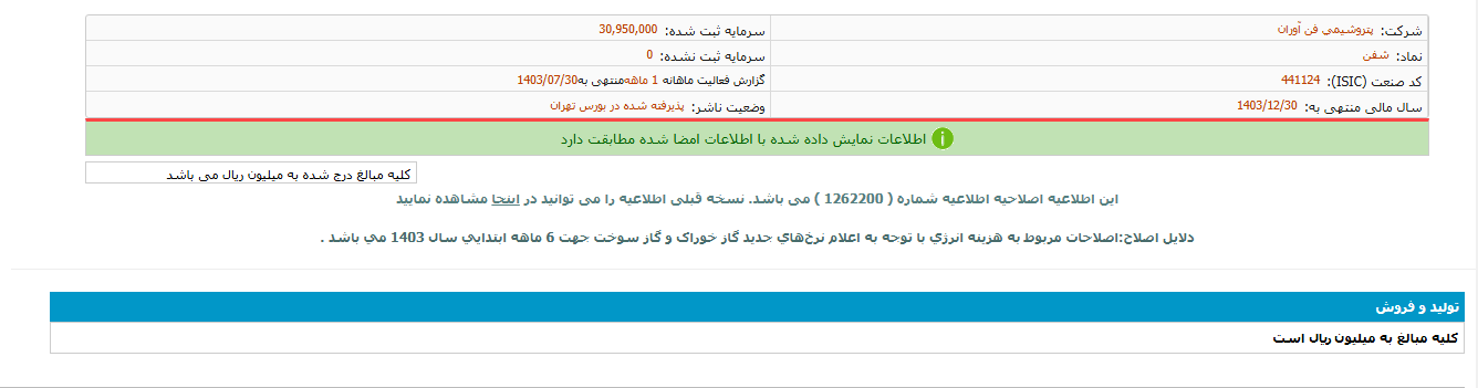 شفن ۶۵ درصد رشد درآمد دارد