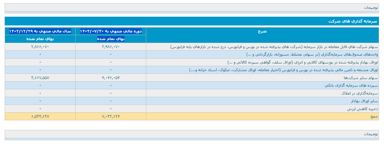 درآمد ختوقا  ۱۶.۷ همت شد