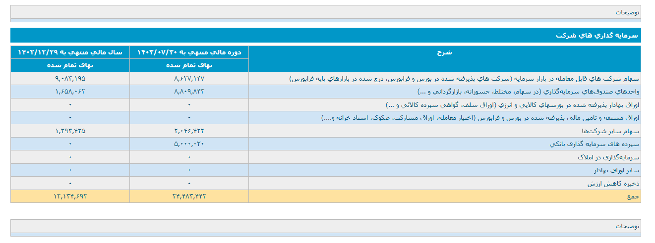 سیدکو این ماه درآمد نداشت