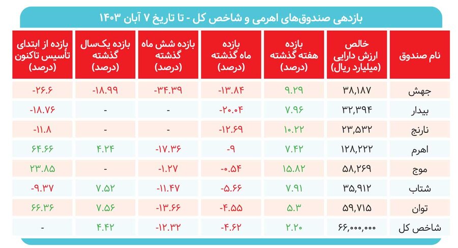 بحران نابودی، بیخ‌گوش صندوق‌های اهرمی