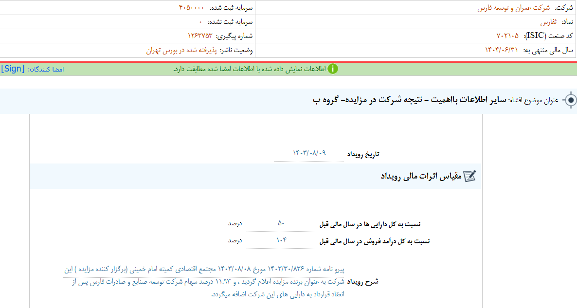 نتیجه مزایده ثفارس مشخص شد