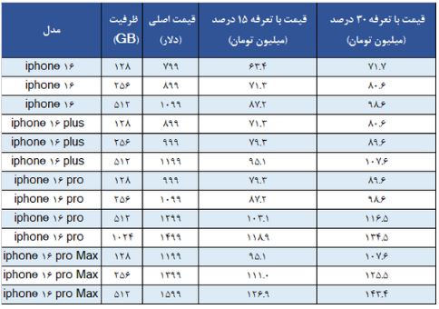 قیمت آیفون ۱۶ در ایران مشخص شد