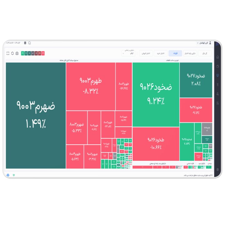 کهکشان؛ رویکردی نوین و مسیری روشن برای معامله‌گران آپشن در ایران