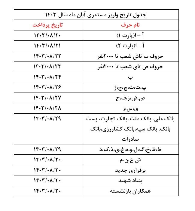 صدور احکام بازنشستگان مشمول طرح متناسب‌سازی آغاز شد