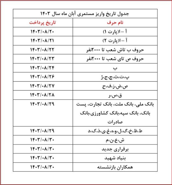 فیش حقوقی بازنشستگان تامین اجتماعی تغییر کرد