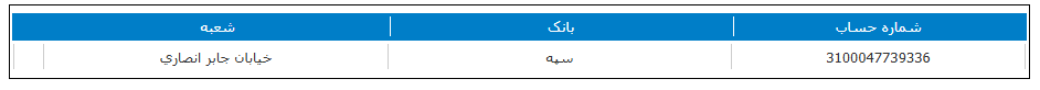 تعیین زمان استفاده از حق تقدم زگلدشت