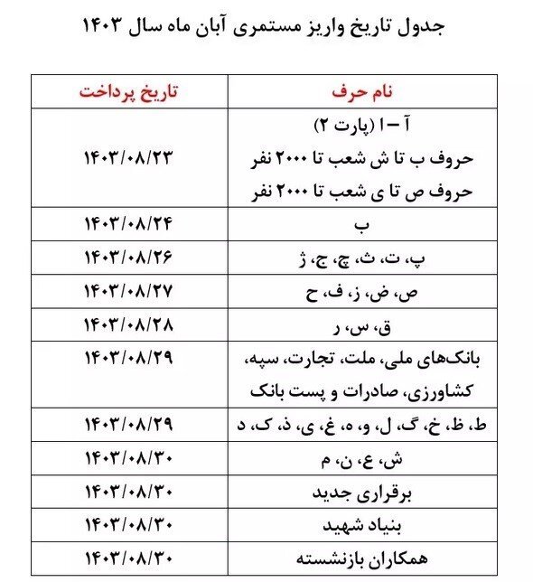 زمان اجرای طرح متناسب‌سازی حقوق بازنشستگان +جدول