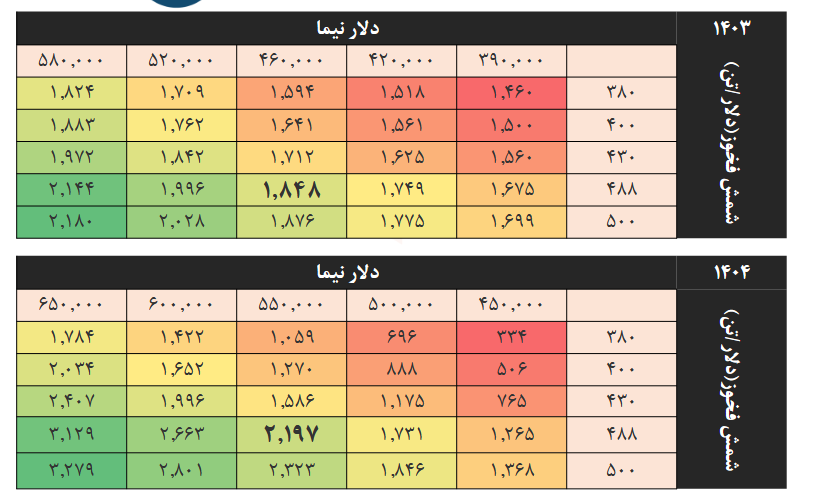 گکهر در یک تحلیل بنیادی بررسی شد