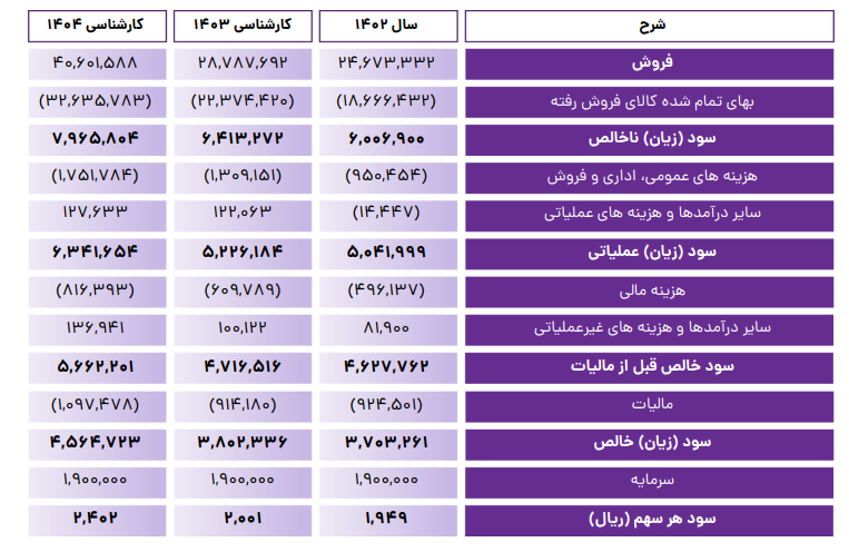 پاسا برای صعود آماده می شود