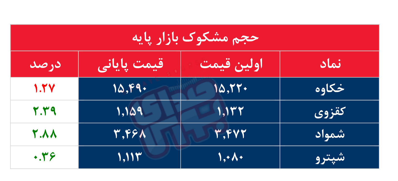 کدام نمادها امروز مشکوک بودند؟ ۲۳ آبان۱۴۰۳