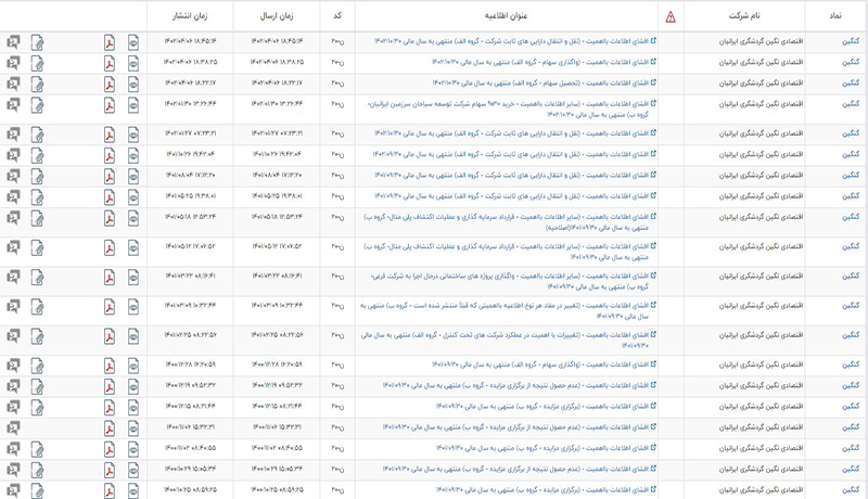 افشای اطلاعات با اهمیت ب چیست؟