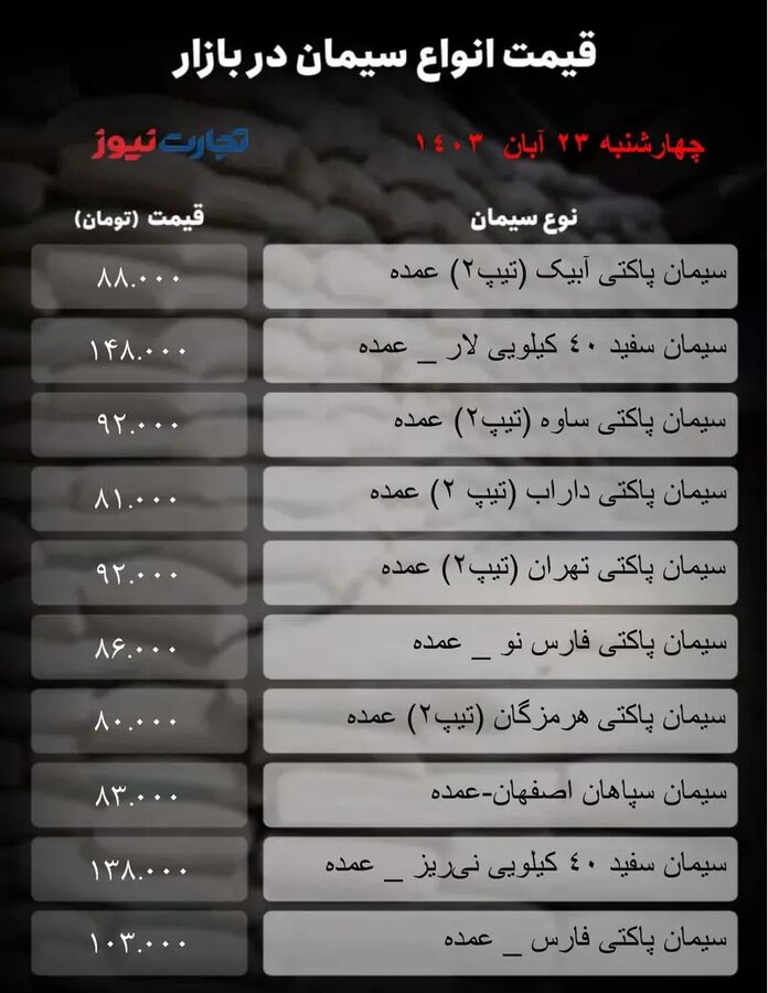 قیمت سیمان چه تغییراتی داشت؟ + جدول