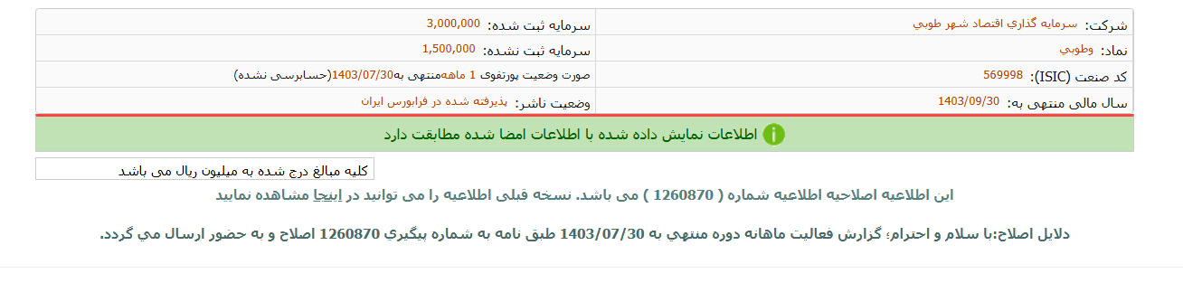 وطوبی از واگذاری سهام ۲۱ میلیارد درآمد داشت