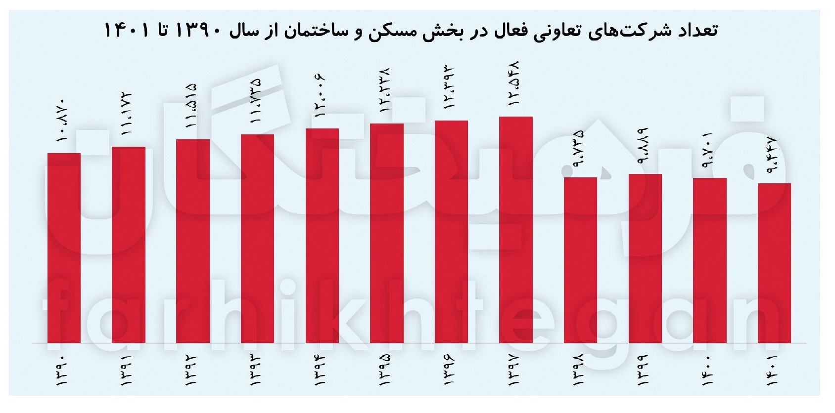 رکود، بحران همیشگی مسکن