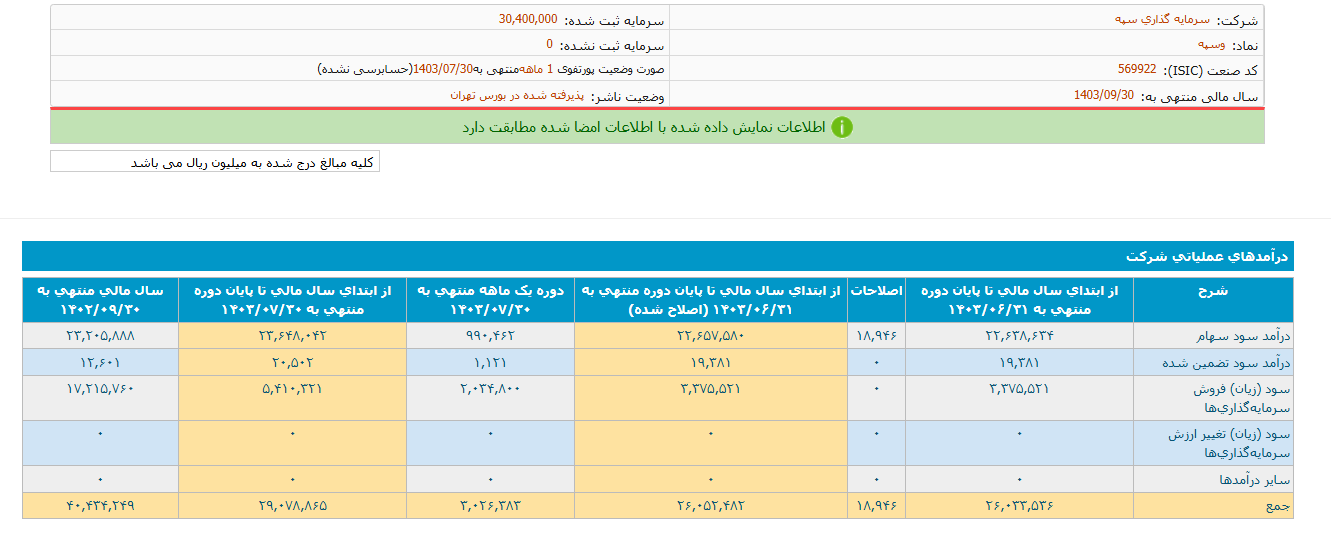 وسپه در مهر ماه درآمد نداشت