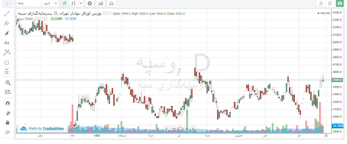 وسپه در مهر ماه درآمد نداشت