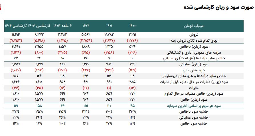 قرن فروش را برای آینده پیش بینی کرد