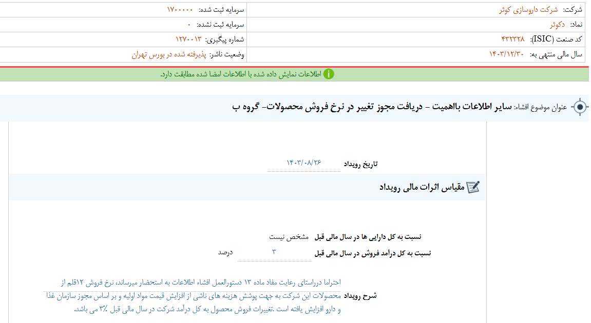 دکوثر مجوز تغییر در نرخ فروش محصولات گرفت