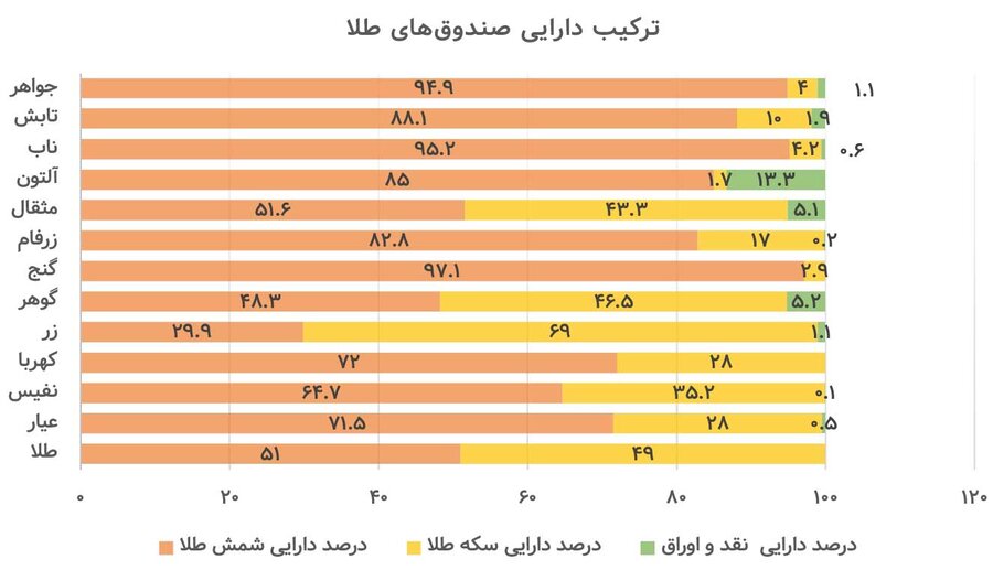 چه کسی بر پلتفرم‌های خرید و فروش طلا نظارت می‌کند؟