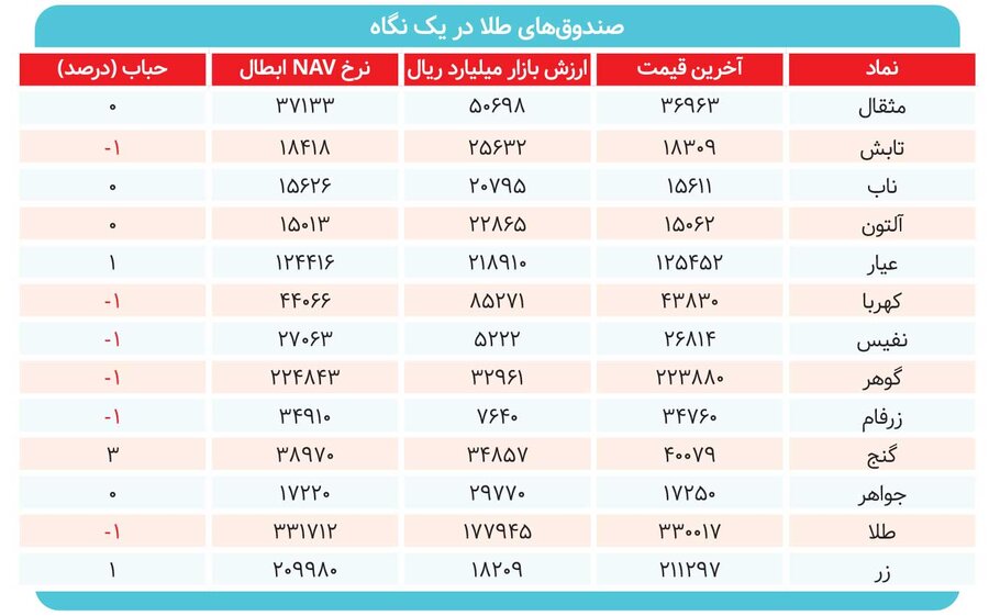 چه کسی بر پلتفرم‌های خرید و فروش طلا نظارت می‌کند؟