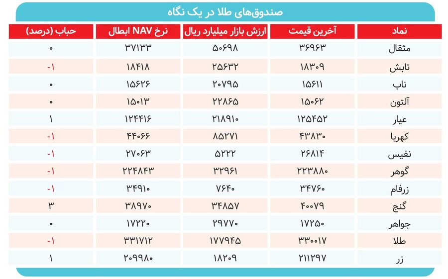 چه کسی بر پلتفرمهای خرید و فروش طلا نظارت میکند؟