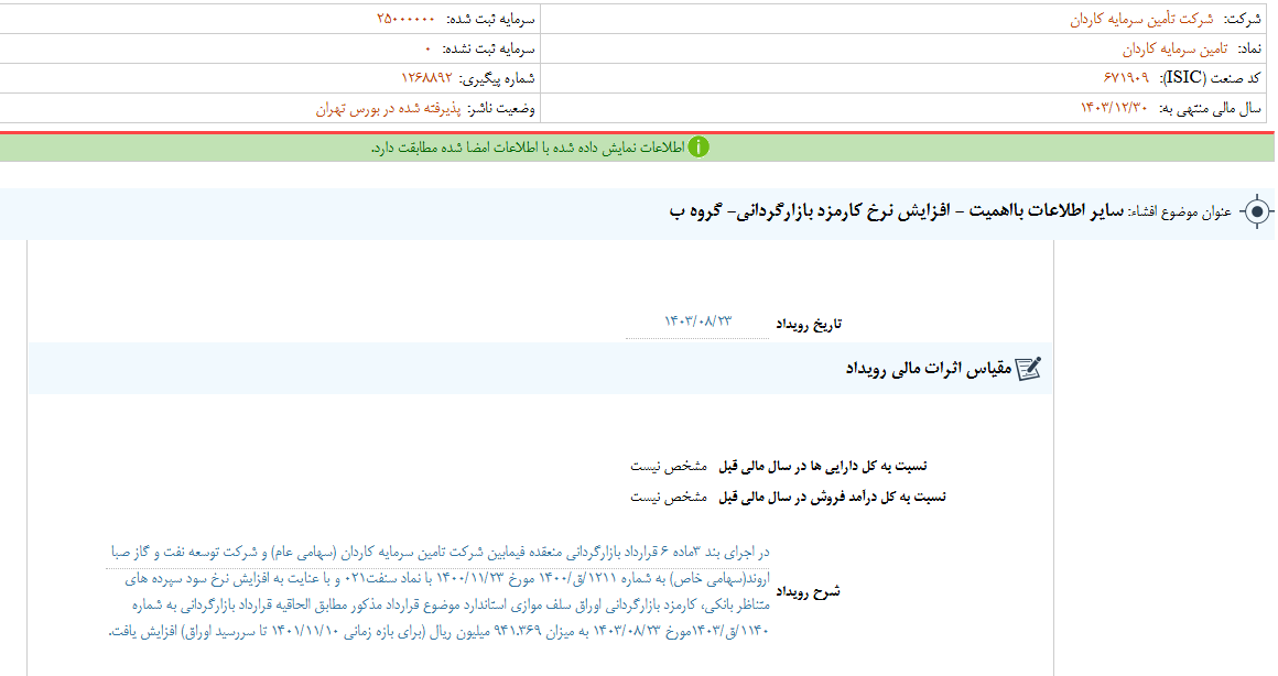 تکاردان از افزایش نرخ کارمزد توسعه نفت و گاز صبا اروند خبر داد