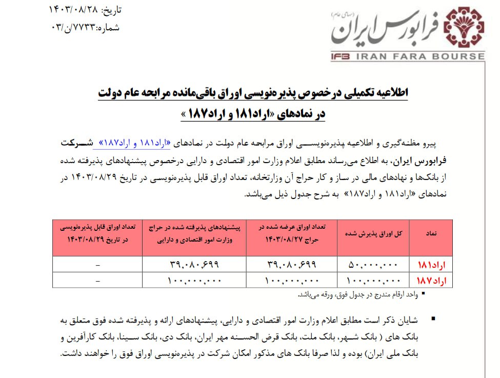 پذیره‌نویسی اوراق باقیمانده مرابحه عام دولت