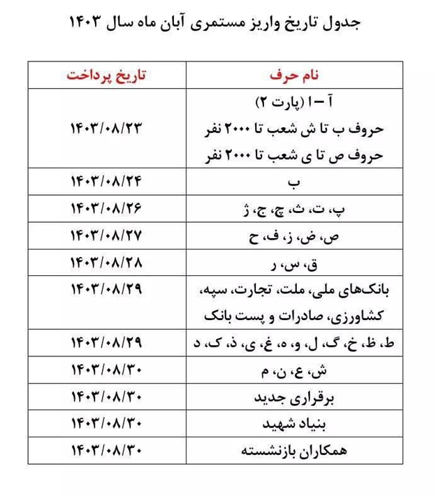 واریز حقوق بازنشستگان امروز + جدول