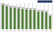 بازگشت صندوق‌های طلا به میدان