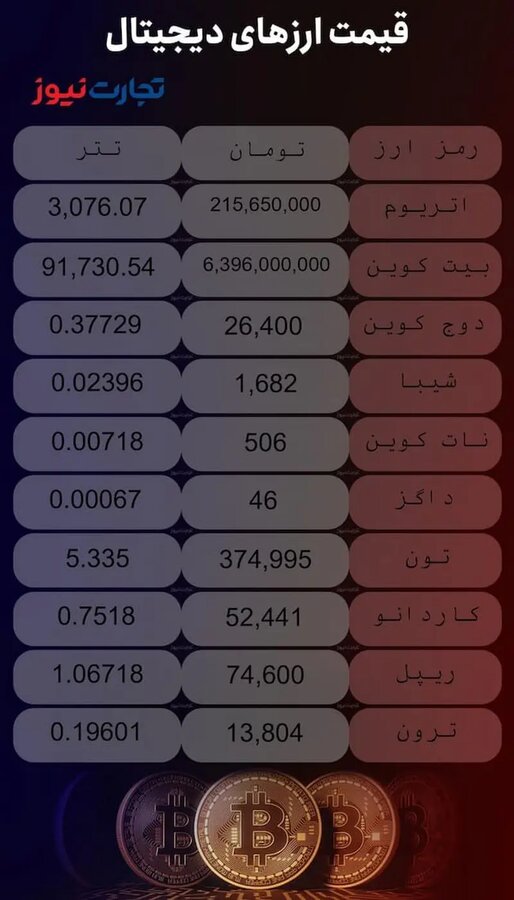 قیمت ارزهای دیجیتال امروز چهارشنبه ۳۰ آبان + جدول