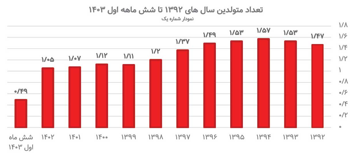 فرار ۳۰ همتی دولت از پرداخت سهام عدالت