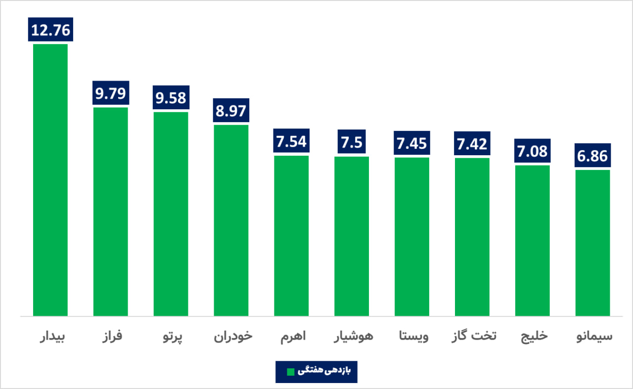 سهامی‌ها برنده شدند