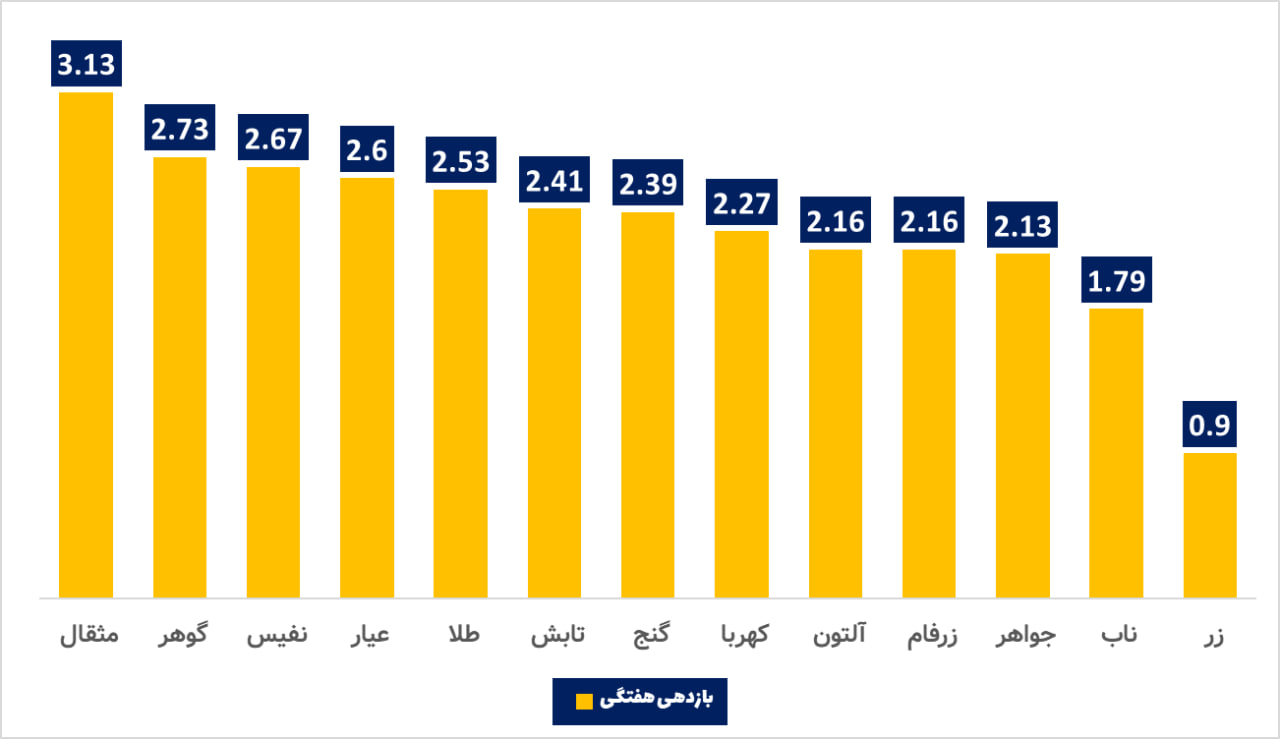 سهامی‌ها برنده شدند