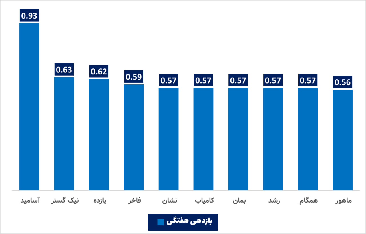 سهامی‌ها برنده شدند