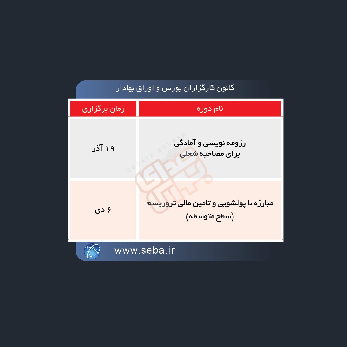 دوره های آموزش مالی در هفته آینده