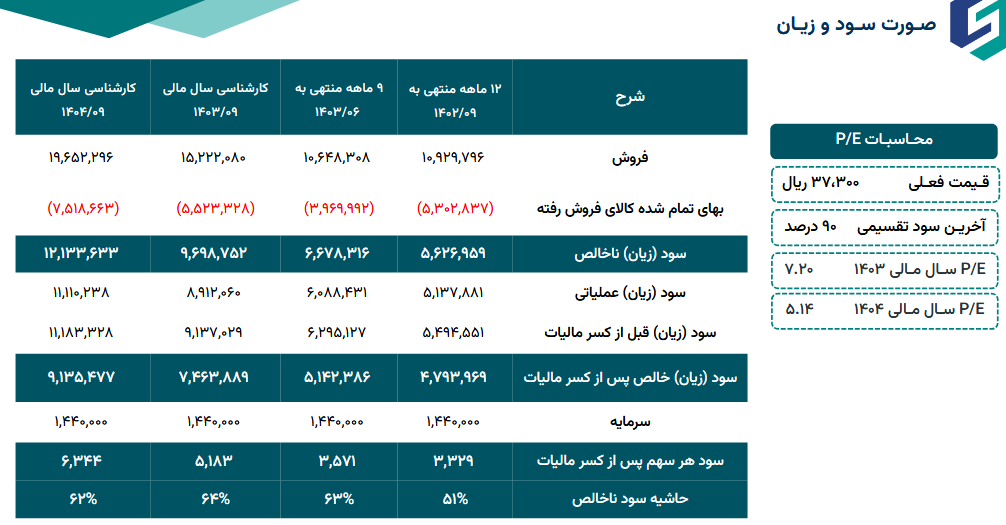 ساربیل را برای بلند مدت بخریم؟