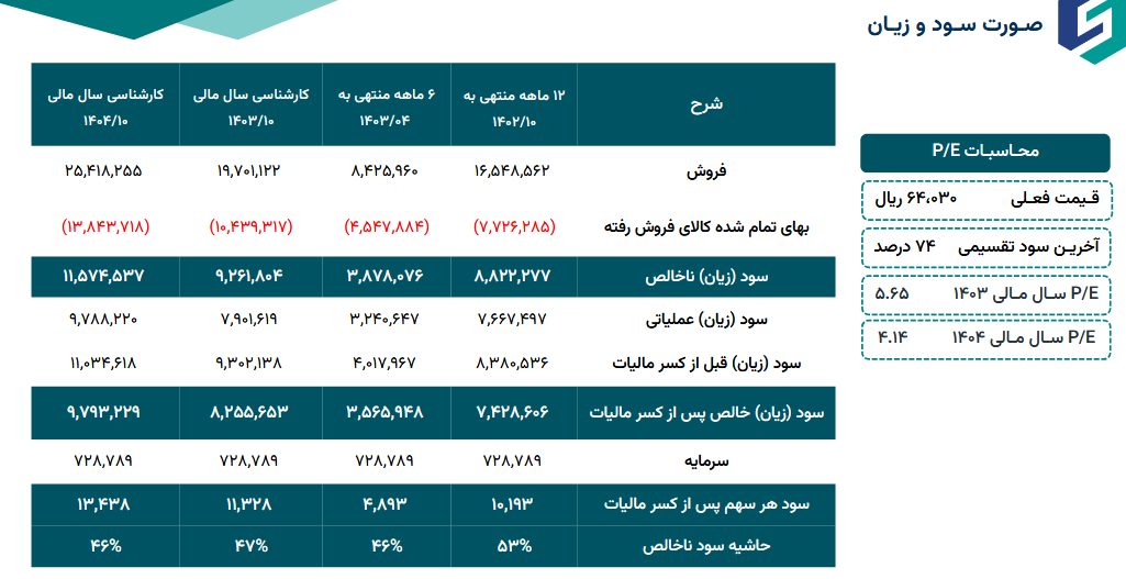 پیش بینی سود آینده سهگمت چقدر است؟