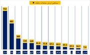 کدام صندوق در آبان نقدشونده‌تر بود؟