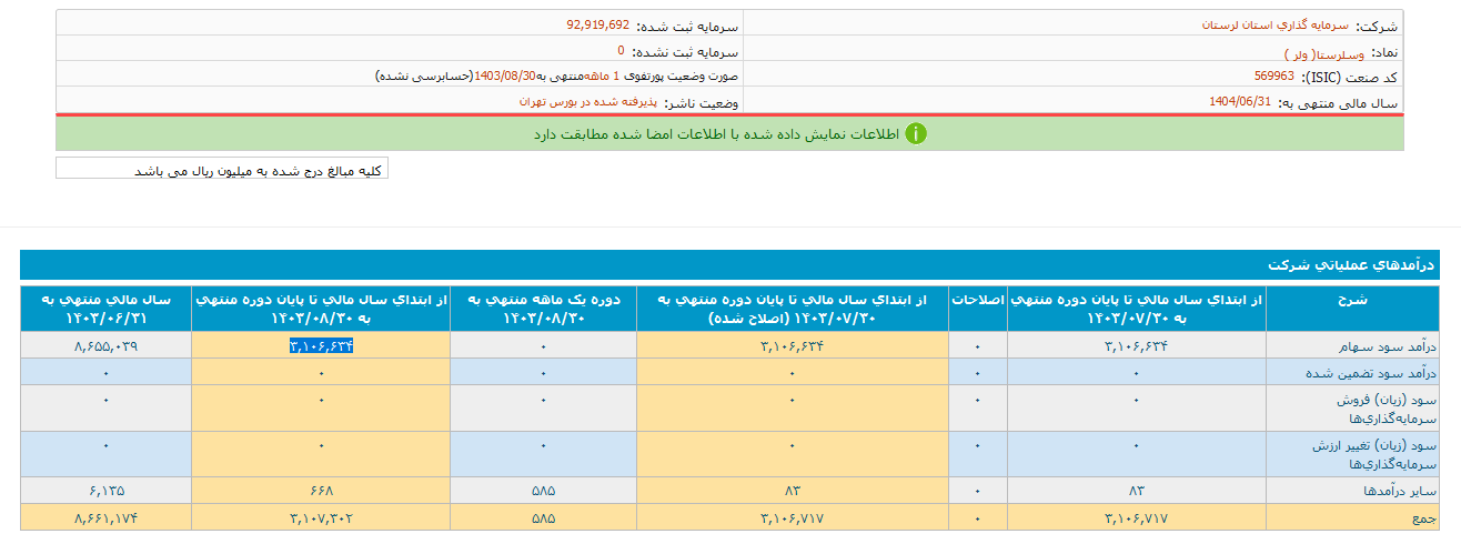 وسلرستا این ماه درآمد نداشت