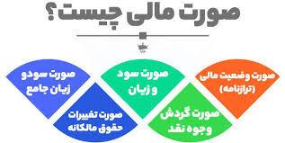 صورت مالی چیست؟